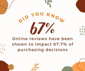 Online Reviews Have Impact